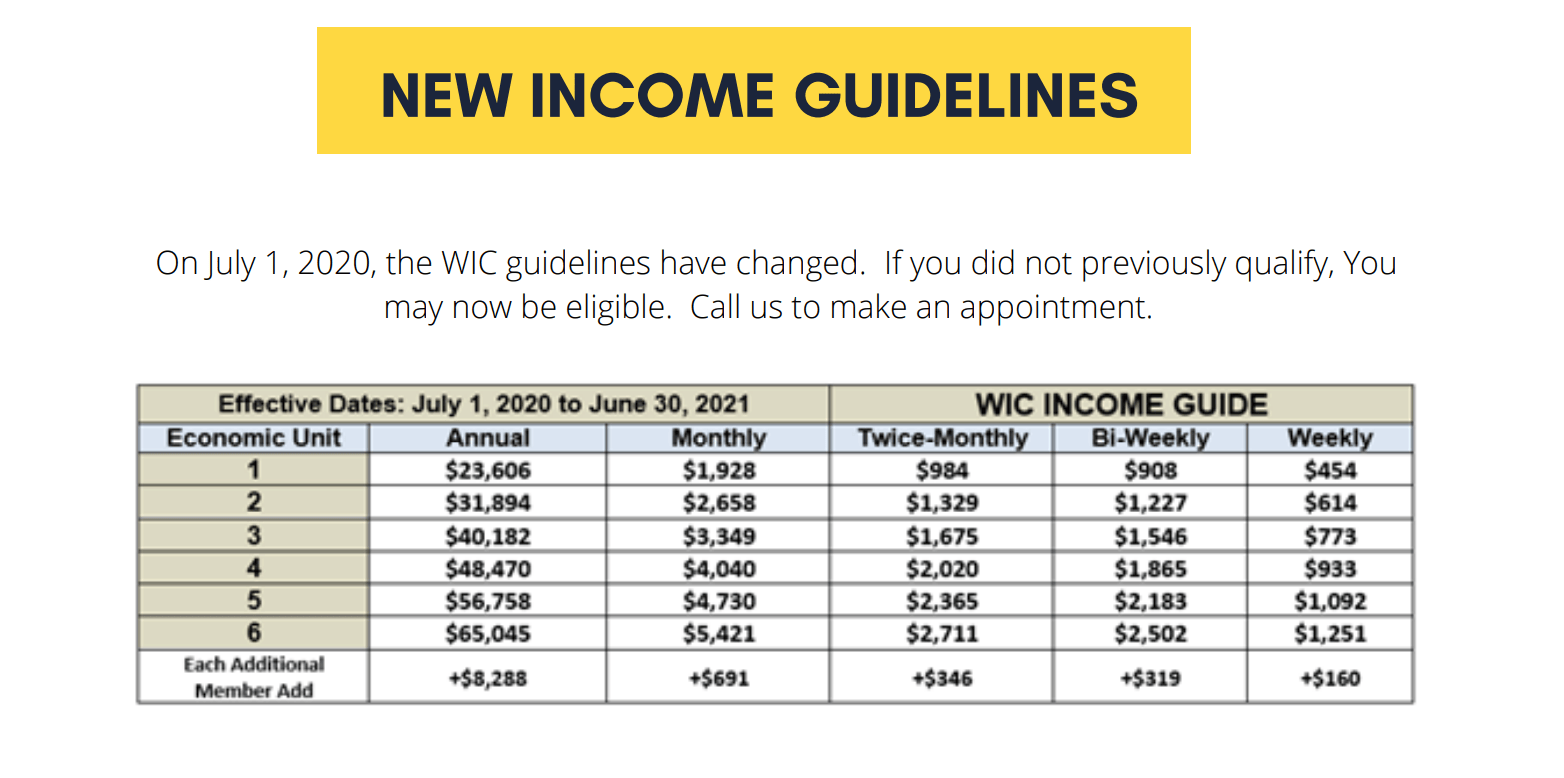 NEW WIC Income Guidelines Virginia